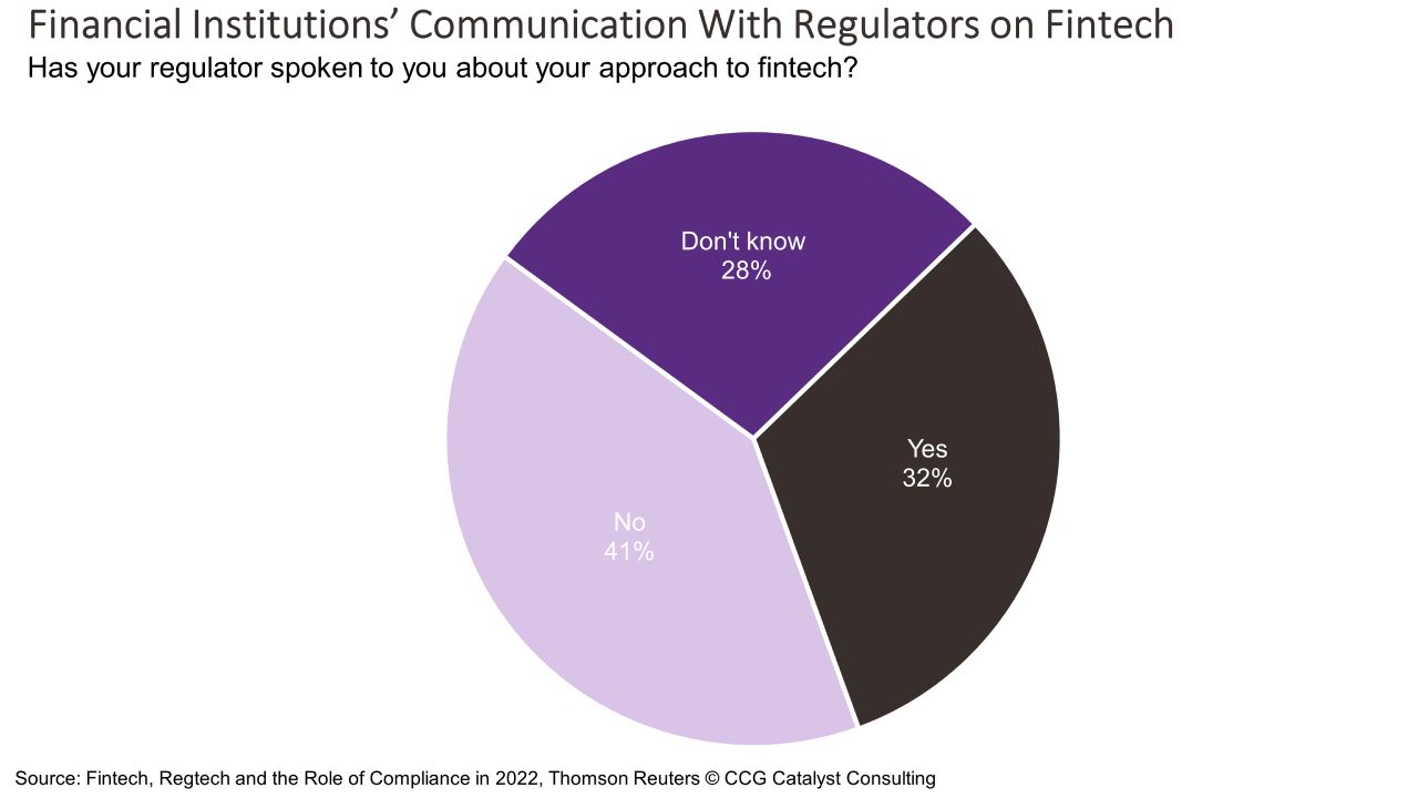 It’s Time To Talk to Regulators About Fintech