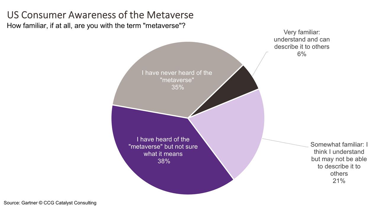 Shall We Talk About Banking in the Metaverse?