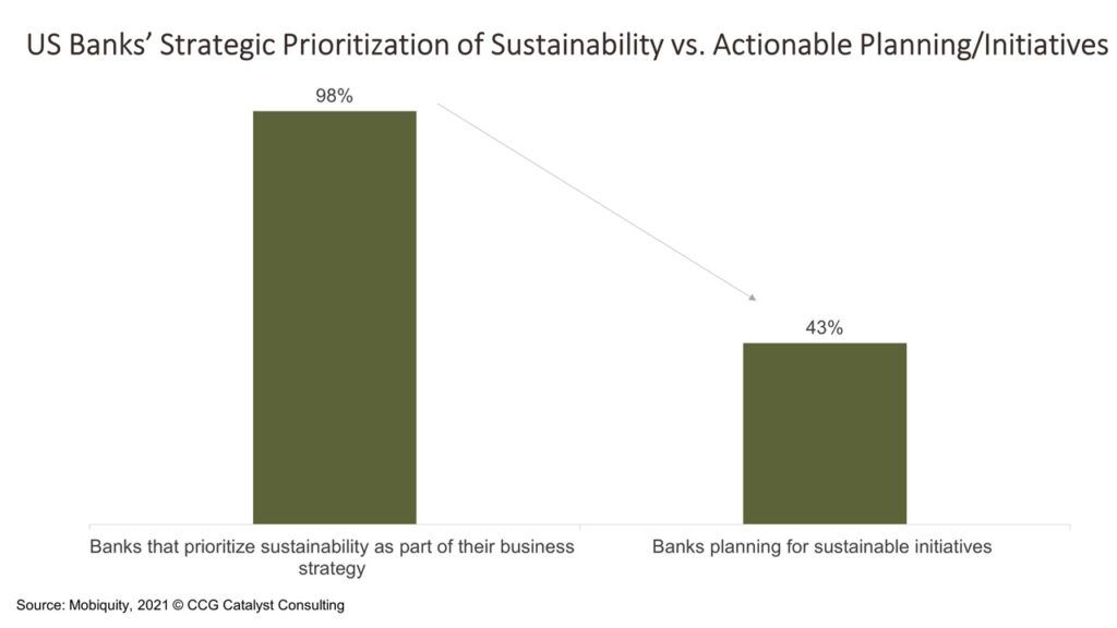 Banks Show Interest, Not Action in Sustainability