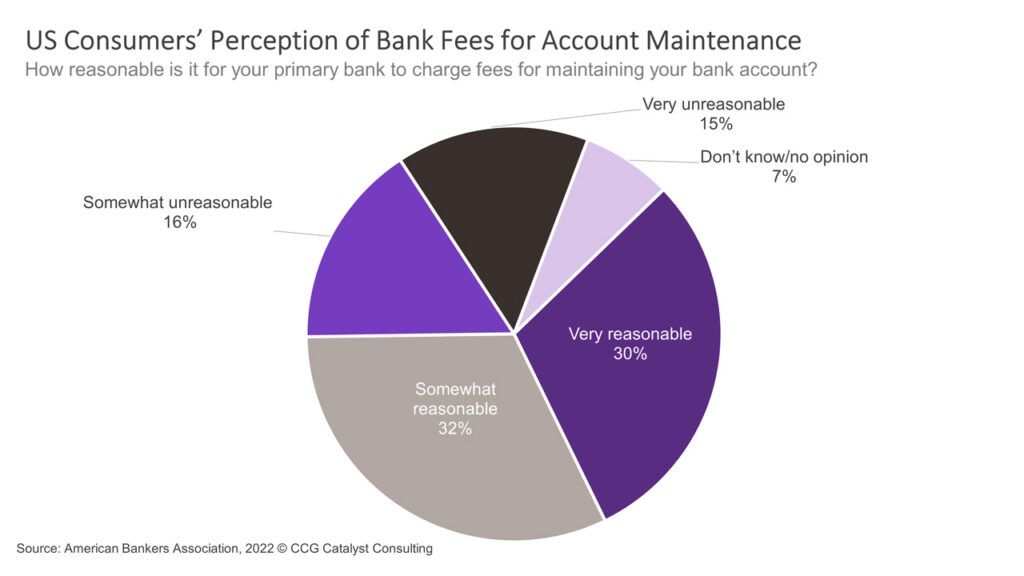 Are We Moving to a Fee-Free Future?
