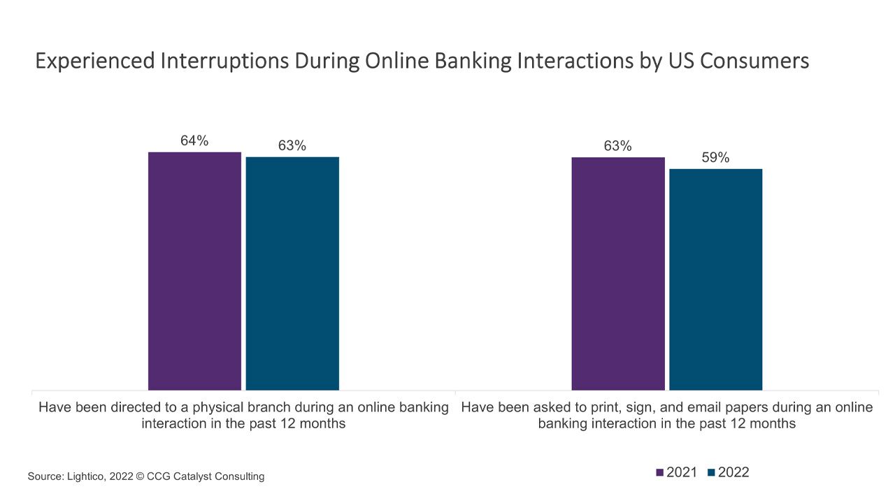 FrictionStillPlaguesOnlineBanking