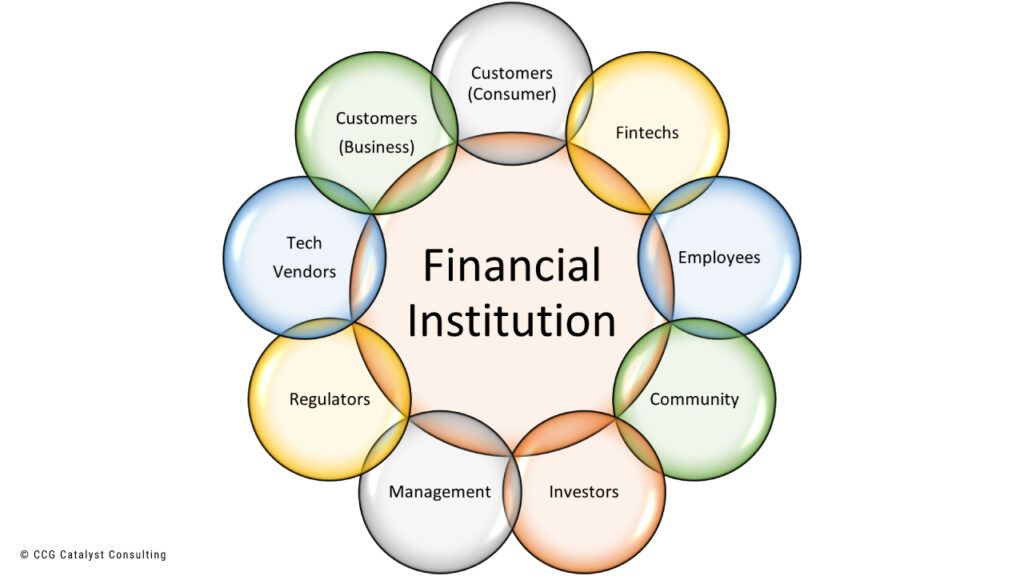 Circle(s) of Trust in Financial Services