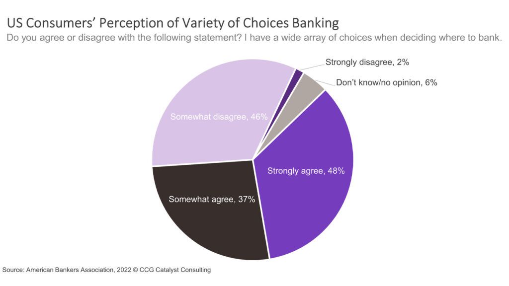 Bank Customers Are Spoiled for Choice
