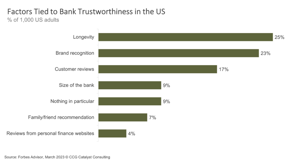 What Drives Consumer Trust in Banking?