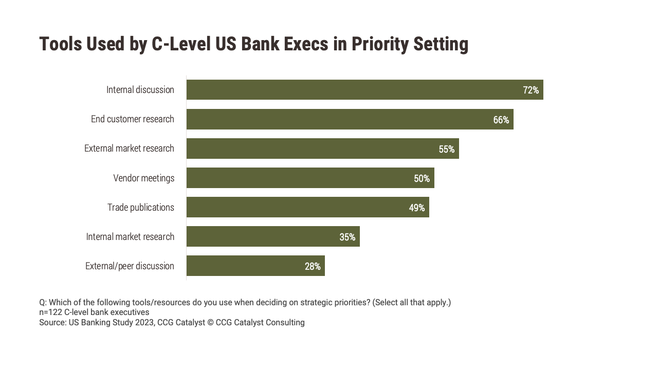 How Banks Set Strategic Priorities